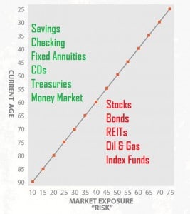 Magic Johnson invests in fixed index annuity company EquiTrust